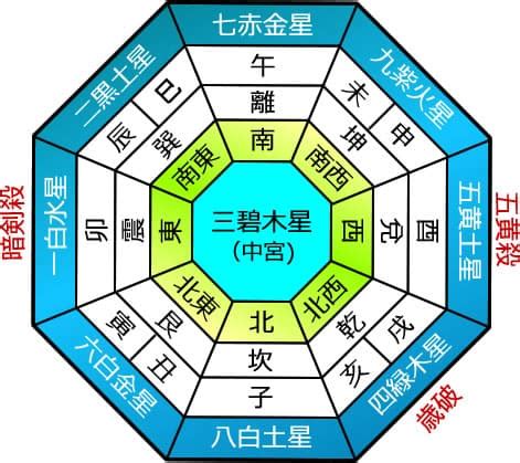 奇遁開運|2024 什麼是奇門遁甲年盤、月盤，如何進行？ 